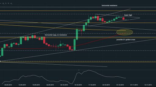 GBPUSD Daily