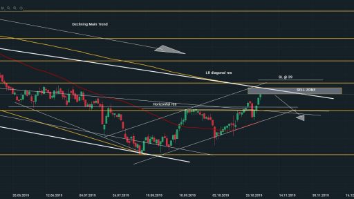 NOEJ Daily Chart