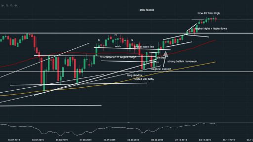 SPX low of the day