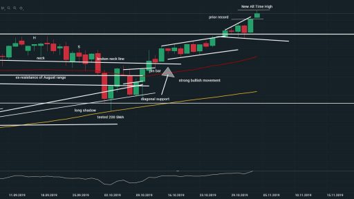 SPX record close