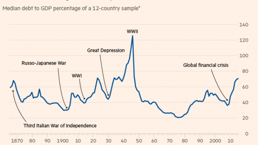 Global Debt