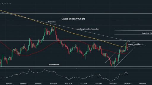 Cable Weekly