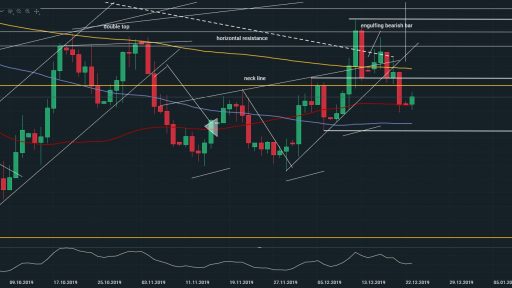 EURUSD Daily Vat