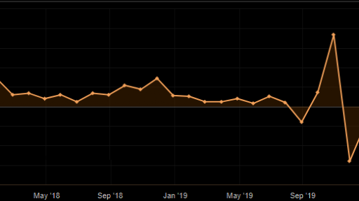 Retail Sales