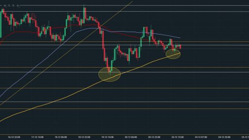 USDJPY H1