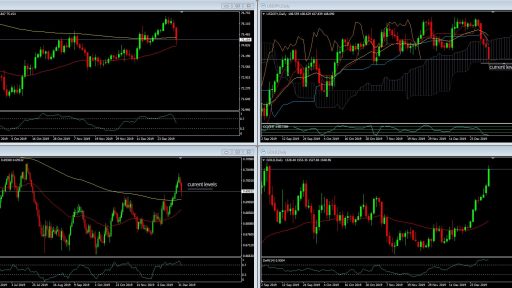 FX Overview