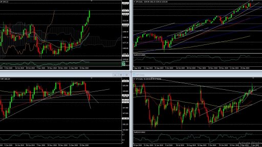 market overview